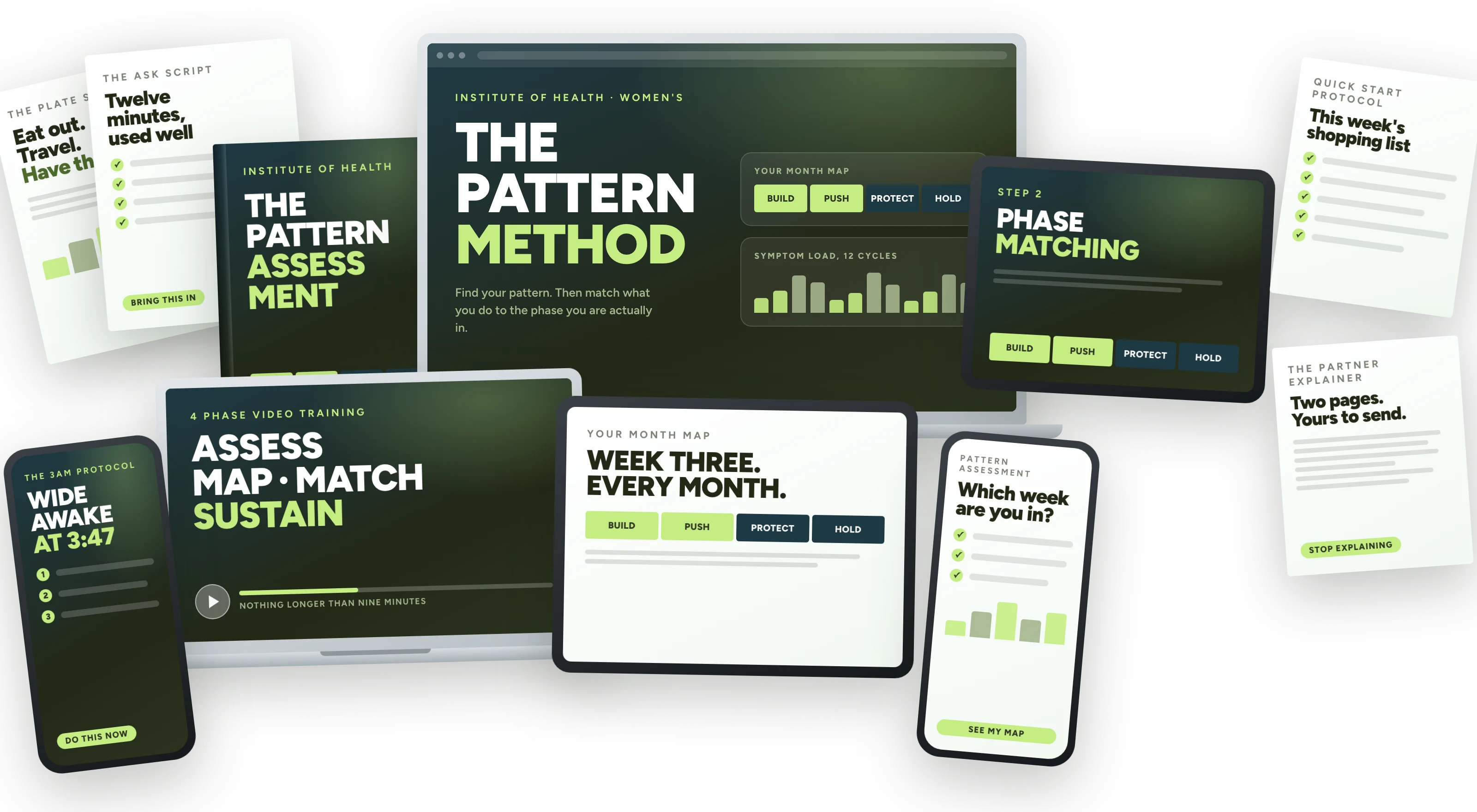 Everything in The Pattern Method: the assessment guide, video training, Month Map, protocols and scripts